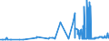 CN 27121090 /Exports /Unit = Prices (Euro/ton) /Partner: Congo (Dem. Rep.) /Reporter: Eur27_2020 /27121090:Petroleum Jelly (Excl. Crude)