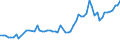 CN 27122010 /Exports /Unit = Prices (Euro/ton) /Partner: United Kingdom(Northern Ireland) /Reporter: Eur27_2020 /27122010:Synthetic Paraffin wax Containing < 0,75% by Weight of oil and of a Molecular Weight of >= 460 but <= 1.560