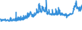 CN 27122010 /Exports /Unit = Prices (Euro/ton) /Partner: Austria /Reporter: Eur27_2020 /27122010:Synthetic Paraffin wax Containing < 0,75% by Weight of oil and of a Molecular Weight of >= 460 but <= 1.560