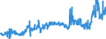 CN 27122090 /Exports /Unit = Prices (Euro/ton) /Partner: Spain /Reporter: Eur27_2020 /27122090:Paraffin wax Containing < 0,75% by Weight of oil (Excl. Synthetic Paraffin wax of a Molecular Weight of >= 460 but <= 1.560)