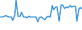 CN 27122090 /Exports /Unit = Prices (Euro/ton) /Partner: United Kingdom(Northern Ireland) /Reporter: Eur27_2020 /27122090:Paraffin wax Containing < 0,75% by Weight of oil (Excl. Synthetic Paraffin wax of a Molecular Weight of >= 460 but <= 1.560)