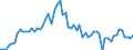 CN 27122090 /Exports /Unit = Prices (Euro/ton) /Partner: United Kingdom(Excluding Northern Ireland) /Reporter: Eur27_2020 /27122090:Paraffin wax Containing < 0,75% by Weight of oil (Excl. Synthetic Paraffin wax of a Molecular Weight of >= 460 but <= 1.560)