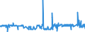 KN 27129011 /Exporte /Einheit = Preise (Euro/Tonne) /Partnerland: Deutschland /Meldeland: Eur27_2020 /27129011:Ozokerit, Montanwachs und Torfwachs `natürliche Erzeugnisse`, Roh