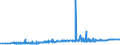 CN 27129011 /Exports /Unit = Prices (Euro/ton) /Partner: Israel /Reporter: Eur27_2020 /27129011:Crude Ozokerite, Lignite wax or Peat wax `natural Products`