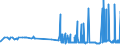 CN 27129019 /Exports /Unit = Prices (Euro/ton) /Partner: Bulgaria /Reporter: Eur27_2020 /27129019:Ozokerite, Lignite wax or Peat wax `natural Products`, Whether or not Coloured (Excl. Crude)
