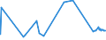 CN 27129019 /Exports /Unit = Prices (Euro/ton) /Partner: Nigeria /Reporter: Eur27_2020 /27129019:Ozokerite, Lignite wax or Peat wax `natural Products`, Whether or not Coloured (Excl. Crude)