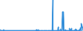 CN 27129019 /Exports /Unit = Prices (Euro/ton) /Partner: Usa /Reporter: Eur27_2020 /27129019:Ozokerite, Lignite wax or Peat wax `natural Products`, Whether or not Coloured (Excl. Crude)
