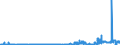 KN 27129031 /Exporte /Einheit = Preise (Euro/Tonne) /Partnerland: Belgien /Meldeland: Eur27_2020 /27129031:Paraffin, Mikrokristallines Erdölwachs, Paraffinische Rückstände `slack Wax`, Andere Mineralwachse und ähnliche Durch Synthese Oder Andere Verfahren Gewonnene Erzeugnisse, Roh, zur Bearbeitung in Begünstigten Verfahren im Sinne der Zusätzlichen Anmerkung 5 zu Kapitel 27 (Ausg. Vaselin, Paraffin mit Einem Gehalt an Öl von < 0,75 Ght, Ozokerit, Montanwachs und Torfwachs)
