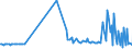 KN 27129031 /Exporte /Einheit = Preise (Euro/Tonne) /Partnerland: Oesterreich /Meldeland: Eur27_2020 /27129031:Paraffin, Mikrokristallines Erdölwachs, Paraffinische Rückstände `slack Wax`, Andere Mineralwachse und ähnliche Durch Synthese Oder Andere Verfahren Gewonnene Erzeugnisse, Roh, zur Bearbeitung in Begünstigten Verfahren im Sinne der Zusätzlichen Anmerkung 5 zu Kapitel 27 (Ausg. Vaselin, Paraffin mit Einem Gehalt an Öl von < 0,75 Ght, Ozokerit, Montanwachs und Torfwachs)