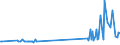 KN 27129031 /Exporte /Einheit = Preise (Euro/Tonne) /Partnerland: Kroatien /Meldeland: Eur27_2020 /27129031:Paraffin, Mikrokristallines Erdölwachs, Paraffinische Rückstände `slack Wax`, Andere Mineralwachse und ähnliche Durch Synthese Oder Andere Verfahren Gewonnene Erzeugnisse, Roh, zur Bearbeitung in Begünstigten Verfahren im Sinne der Zusätzlichen Anmerkung 5 zu Kapitel 27 (Ausg. Vaselin, Paraffin mit Einem Gehalt an Öl von < 0,75 Ght, Ozokerit, Montanwachs und Torfwachs)