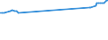KN 27129031 /Exporte /Einheit = Preise (Euro/Tonne) /Partnerland: Brasilien /Meldeland: Europäische Union /27129031:Paraffin, Mikrokristallines Erdölwachs, Paraffinische Rückstände `slack Wax`, Andere Mineralwachse und ähnliche Durch Synthese Oder Andere Verfahren Gewonnene Erzeugnisse, Roh, zur Bearbeitung in Begünstigten Verfahren im Sinne der Zusätzlichen Anmerkung 5 zu Kapitel 27 (Ausg. Vaselin, Paraffin mit Einem Gehalt an Öl von < 0,75 Ght, Ozokerit, Montanwachs und Torfwachs)