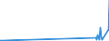 KN 27129031 /Exporte /Einheit = Preise (Euro/Tonne) /Partnerland: Arabische Emirate /Meldeland: Europäische Union /27129031:Paraffin, Mikrokristallines Erdölwachs, Paraffinische Rückstände `slack Wax`, Andere Mineralwachse und ähnliche Durch Synthese Oder Andere Verfahren Gewonnene Erzeugnisse, Roh, zur Bearbeitung in Begünstigten Verfahren im Sinne der Zusätzlichen Anmerkung 5 zu Kapitel 27 (Ausg. Vaselin, Paraffin mit Einem Gehalt an Öl von < 0,75 Ght, Ozokerit, Montanwachs und Torfwachs)