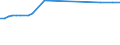 KN 27129031 /Exporte /Einheit = Preise (Euro/Tonne) /Partnerland: Geheime Extra /Meldeland: Eur28 /27129031:Paraffin, Mikrokristallines Erdölwachs, Paraffinische Rückstände `slack Wax`, Andere Mineralwachse und ähnliche Durch Synthese Oder Andere Verfahren Gewonnene Erzeugnisse, Roh, zur Bearbeitung in Begünstigten Verfahren im Sinne der Zusätzlichen Anmerkung 5 zu Kapitel 27 (Ausg. Vaselin, Paraffin mit Einem Gehalt an Öl von < 0,75 Ght, Ozokerit, Montanwachs und Torfwachs)