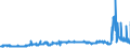 KN 27129031 /Exporte /Einheit = Preise (Euro/Tonne) /Partnerland: Intra-eur /Meldeland: Eur27_2020 /27129031:Paraffin, Mikrokristallines Erdölwachs, Paraffinische Rückstände `slack Wax`, Andere Mineralwachse und ähnliche Durch Synthese Oder Andere Verfahren Gewonnene Erzeugnisse, Roh, zur Bearbeitung in Begünstigten Verfahren im Sinne der Zusätzlichen Anmerkung 5 zu Kapitel 27 (Ausg. Vaselin, Paraffin mit Einem Gehalt an Öl von < 0,75 Ght, Ozokerit, Montanwachs und Torfwachs)