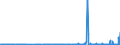 KN 27129031 /Exporte /Einheit = Preise (Euro/Tonne) /Partnerland: Extra-eur /Meldeland: Eur27_2020 /27129031:Paraffin, Mikrokristallines Erdölwachs, Paraffinische Rückstände `slack Wax`, Andere Mineralwachse und ähnliche Durch Synthese Oder Andere Verfahren Gewonnene Erzeugnisse, Roh, zur Bearbeitung in Begünstigten Verfahren im Sinne der Zusätzlichen Anmerkung 5 zu Kapitel 27 (Ausg. Vaselin, Paraffin mit Einem Gehalt an Öl von < 0,75 Ght, Ozokerit, Montanwachs und Torfwachs)