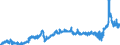 CN 27129039 /Exports /Unit = Prices (Euro/ton) /Partner: Netherlands /Reporter: Eur27_2020 /27129039:Crude Paraffin Wax, Microcrystalline Petroleum Wax, Slack Wax, Other Mineral Waxes, and Similar Products Obtained by Synthesis or by Other Processes (Excl. for Undergoing Chemical Transformation, Petroleum Jelly, Paraffin wax Containing < 0,75% by Weight of Oil, Ozokerite, Lignite wax and Peat Wax)