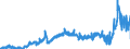 CN 27129039 /Exports /Unit = Prices (Euro/ton) /Partner: Germany /Reporter: Eur27_2020 /27129039:Crude Paraffin Wax, Microcrystalline Petroleum Wax, Slack Wax, Other Mineral Waxes, and Similar Products Obtained by Synthesis or by Other Processes (Excl. for Undergoing Chemical Transformation, Petroleum Jelly, Paraffin wax Containing < 0,75% by Weight of Oil, Ozokerite, Lignite wax and Peat Wax)
