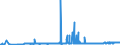 CN 27129039 /Exports /Unit = Prices (Euro/ton) /Partner: Denmark /Reporter: Eur27_2020 /27129039:Crude Paraffin Wax, Microcrystalline Petroleum Wax, Slack Wax, Other Mineral Waxes, and Similar Products Obtained by Synthesis or by Other Processes (Excl. for Undergoing Chemical Transformation, Petroleum Jelly, Paraffin wax Containing < 0,75% by Weight of Oil, Ozokerite, Lignite wax and Peat Wax)