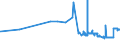 CN 27129039 /Exports /Unit = Prices (Euro/ton) /Partner: Malta /Reporter: Eur27_2020 /27129039:Crude Paraffin Wax, Microcrystalline Petroleum Wax, Slack Wax, Other Mineral Waxes, and Similar Products Obtained by Synthesis or by Other Processes (Excl. for Undergoing Chemical Transformation, Petroleum Jelly, Paraffin wax Containing < 0,75% by Weight of Oil, Ozokerite, Lignite wax and Peat Wax)