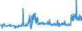 CN 27129039 /Exports /Unit = Prices (Euro/ton) /Partner: Slovakia /Reporter: Eur27_2020 /27129039:Crude Paraffin Wax, Microcrystalline Petroleum Wax, Slack Wax, Other Mineral Waxes, and Similar Products Obtained by Synthesis or by Other Processes (Excl. for Undergoing Chemical Transformation, Petroleum Jelly, Paraffin wax Containing < 0,75% by Weight of Oil, Ozokerite, Lignite wax and Peat Wax)