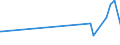 CN 27129039 /Exports /Unit = Prices (Euro/ton) /Partner: Moldova /Reporter: Eur27_2020 /27129039:Crude Paraffin Wax, Microcrystalline Petroleum Wax, Slack Wax, Other Mineral Waxes, and Similar Products Obtained by Synthesis or by Other Processes (Excl. for Undergoing Chemical Transformation, Petroleum Jelly, Paraffin wax Containing < 0,75% by Weight of Oil, Ozokerite, Lignite wax and Peat Wax)
