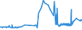 CN 27129039 /Exports /Unit = Prices (Euro/ton) /Partner: Egypt /Reporter: Eur27_2020 /27129039:Crude Paraffin Wax, Microcrystalline Petroleum Wax, Slack Wax, Other Mineral Waxes, and Similar Products Obtained by Synthesis or by Other Processes (Excl. for Undergoing Chemical Transformation, Petroleum Jelly, Paraffin wax Containing < 0,75% by Weight of Oil, Ozokerite, Lignite wax and Peat Wax)