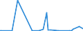 CN 27129039 /Exports /Unit = Prices (Euro/ton) /Partner: Angola /Reporter: Eur27_2020 /27129039:Crude Paraffin Wax, Microcrystalline Petroleum Wax, Slack Wax, Other Mineral Waxes, and Similar Products Obtained by Synthesis or by Other Processes (Excl. for Undergoing Chemical Transformation, Petroleum Jelly, Paraffin wax Containing < 0,75% by Weight of Oil, Ozokerite, Lignite wax and Peat Wax)