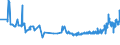 CN 27129039 /Exports /Unit = Prices (Euro/ton) /Partner: South Africa /Reporter: Eur27_2020 /27129039:Crude Paraffin Wax, Microcrystalline Petroleum Wax, Slack Wax, Other Mineral Waxes, and Similar Products Obtained by Synthesis or by Other Processes (Excl. for Undergoing Chemical Transformation, Petroleum Jelly, Paraffin wax Containing < 0,75% by Weight of Oil, Ozokerite, Lignite wax and Peat Wax)