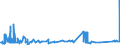 CN 27129091 /Exports /Unit = Prices (Euro/ton) /Partner: Germany /Reporter: Eur27_2020 /27129091:Blend of 1-alkenes Containing by Weight >= 80% of 1-alkenes of a Chain-length of >= 24 but <= 28 Carbon Atoms