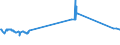 CN 27129091 /Exports /Unit = Prices (Euro/ton) /Partner: Ireland /Reporter: Eur27_2020 /27129091:Blend of 1-alkenes Containing by Weight >= 80% of 1-alkenes of a Chain-length of >= 24 but <= 28 Carbon Atoms