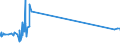 CN 27129091 /Exports /Unit = Prices (Euro/ton) /Partner: Greece /Reporter: Eur27_2020 /27129091:Blend of 1-alkenes Containing by Weight >= 80% of 1-alkenes of a Chain-length of >= 24 but <= 28 Carbon Atoms