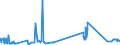 CN 27129091 /Exports /Unit = Prices (Euro/ton) /Partner: Spain /Reporter: Eur27_2020 /27129091:Blend of 1-alkenes Containing by Weight >= 80% of 1-alkenes of a Chain-length of >= 24 but <= 28 Carbon Atoms