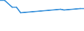 CN 27129091 /Exports /Unit = Prices (Euro/ton) /Partner: United Kingdom(Excluding Northern Ireland) /Reporter: Eur27_2020 /27129091:Blend of 1-alkenes Containing by Weight >= 80% of 1-alkenes of a Chain-length of >= 24 but <= 28 Carbon Atoms