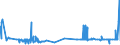 CN 27129091 /Exports /Unit = Prices (Euro/ton) /Partner: Belgium /Reporter: Eur27_2020 /27129091:Blend of 1-alkenes Containing by Weight >= 80% of 1-alkenes of a Chain-length of >= 24 but <= 28 Carbon Atoms