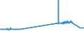 CN 27129091 /Exports /Unit = Prices (Euro/ton) /Partner: Sweden /Reporter: Eur27_2020 /27129091:Blend of 1-alkenes Containing by Weight >= 80% of 1-alkenes of a Chain-length of >= 24 but <= 28 Carbon Atoms