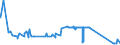 CN 27129091 /Exports /Unit = Prices (Euro/ton) /Partner: Finland /Reporter: Eur27_2020 /27129091:Blend of 1-alkenes Containing by Weight >= 80% of 1-alkenes of a Chain-length of >= 24 but <= 28 Carbon Atoms