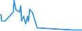 CN 27129091 /Exports /Unit = Prices (Euro/ton) /Partner: Estonia /Reporter: Eur27_2020 /27129091:Blend of 1-alkenes Containing by Weight >= 80% of 1-alkenes of a Chain-length of >= 24 but <= 28 Carbon Atoms