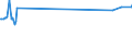 CN 27129091 /Exports /Unit = Prices (Euro/ton) /Partner: Latvia /Reporter: Eur27_2020 /27129091:Blend of 1-alkenes Containing by Weight >= 80% of 1-alkenes of a Chain-length of >= 24 but <= 28 Carbon Atoms