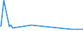 CN 27129091 /Exports /Unit = Prices (Euro/ton) /Partner: Lithuania /Reporter: Eur27_2020 /27129091:Blend of 1-alkenes Containing by Weight >= 80% of 1-alkenes of a Chain-length of >= 24 but <= 28 Carbon Atoms