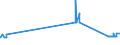 CN 27129091 /Exports /Unit = Prices (Euro/ton) /Partner: Czech Rep. /Reporter: Eur27_2020 /27129091:Blend of 1-alkenes Containing by Weight >= 80% of 1-alkenes of a Chain-length of >= 24 but <= 28 Carbon Atoms