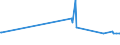 CN 27129091 /Exports /Unit = Prices (Euro/ton) /Partner: Hungary /Reporter: Eur27_2020 /27129091:Blend of 1-alkenes Containing by Weight >= 80% of 1-alkenes of a Chain-length of >= 24 but <= 28 Carbon Atoms