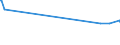 CN 27129091 /Exports /Unit = Prices (Euro/ton) /Partner: Bulgaria /Reporter: Eur27_2020 /27129091:Blend of 1-alkenes Containing by Weight >= 80% of 1-alkenes of a Chain-length of >= 24 but <= 28 Carbon Atoms