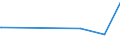 CN 27129091 /Exports /Unit = Prices (Euro/ton) /Partner: Ukraine /Reporter: Eur27_2020 /27129091:Blend of 1-alkenes Containing by Weight >= 80% of 1-alkenes of a Chain-length of >= 24 but <= 28 Carbon Atoms