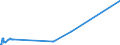 CN 27129091 /Exports /Unit = Prices (Euro/ton) /Partner: Russia /Reporter: European Union /27129091:Blend of 1-alkenes Containing by Weight >= 80% of 1-alkenes of a Chain-length of >= 24 but <= 28 Carbon Atoms