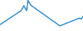 CN 27129091 /Exports /Unit = Prices (Euro/ton) /Partner: Slovenia /Reporter: Eur27_2020 /27129091:Blend of 1-alkenes Containing by Weight >= 80% of 1-alkenes of a Chain-length of >= 24 but <= 28 Carbon Atoms