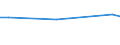 CN 27129091 /Exports /Unit = Prices (Euro/ton) /Partner: Croatia /Reporter: Eur27_2020 /27129091:Blend of 1-alkenes Containing by Weight >= 80% of 1-alkenes of a Chain-length of >= 24 but <= 28 Carbon Atoms