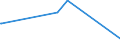 CN 27129091 /Exports /Unit = Prices (Euro/ton) /Partner: Brazil /Reporter: Eur28 /27129091:Blend of 1-alkenes Containing by Weight >= 80% of 1-alkenes of a Chain-length of >= 24 but <= 28 Carbon Atoms