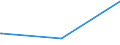 CN 27129091 /Exports /Unit = Prices (Euro/ton) /Partner: Lebanon /Reporter: Eur15 /27129091:Blend of 1-alkenes Containing by Weight >= 80% of 1-alkenes of a Chain-length of >= 24 but <= 28 Carbon Atoms