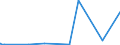 CN 27129091 /Exports /Unit = Prices (Euro/ton) /Partner: India /Reporter: Eur27_2020 /27129091:Blend of 1-alkenes Containing by Weight >= 80% of 1-alkenes of a Chain-length of >= 24 but <= 28 Carbon Atoms