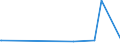 CN 27129091 /Exports /Unit = Prices (Euro/ton) /Partner: Malaysia /Reporter: Eur15 /27129091:Blend of 1-alkenes Containing by Weight >= 80% of 1-alkenes of a Chain-length of >= 24 but <= 28 Carbon Atoms
